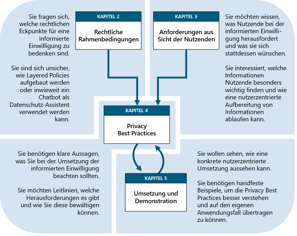 Einstiegspunkte in den Leitfaden (aus Adair et al. 2026, S. 6).